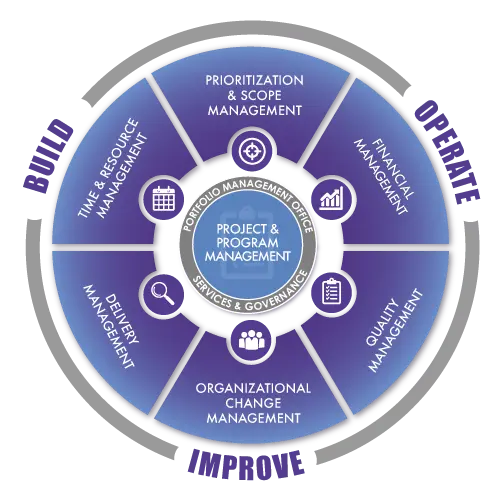 Project Management Medallion
